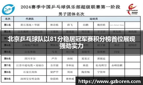 北京乒乓球队以81分稳居冠军赛积分榜首位展现强劲实力